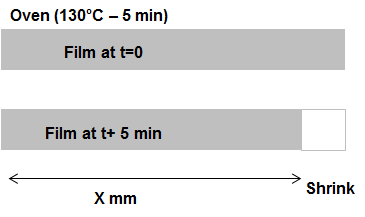 Thermal shrinkage